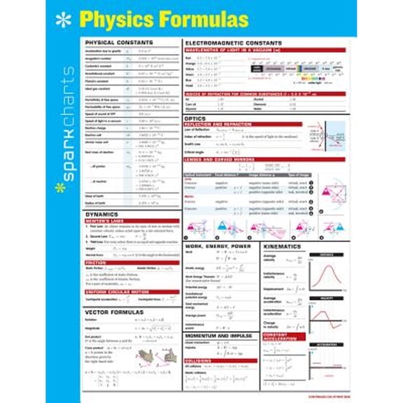 Pre-Owned Physics Formulas SparkCharts (Volume 53), 9781411470729, 1411470729, Paperback, Lam Crds edition