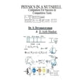 thumbnail image 1 of Physics In A Nutshell - Companion For Success In Competitive Tests: Physics In A Nutshell - (Paperback) by S Devanarayanan, 1 of 1