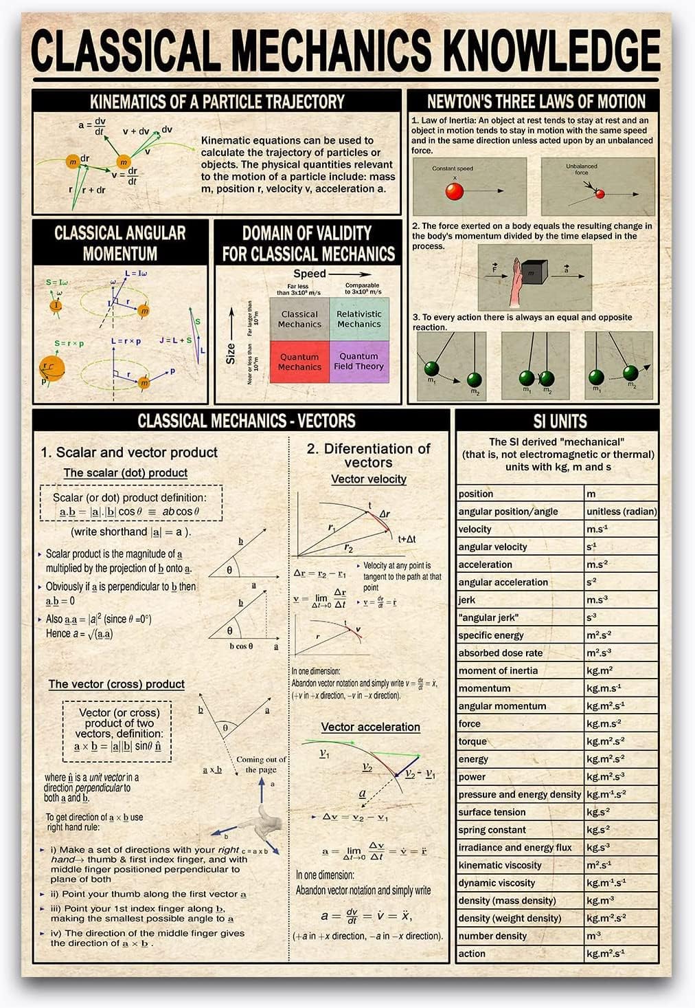 Physics Metal Tin Signs Classical Mechanics Knowledge Posters Physics ...