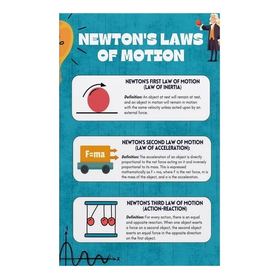 Physics Poster Newtons Three Laws of Motion Educational Wall Art Modern ...