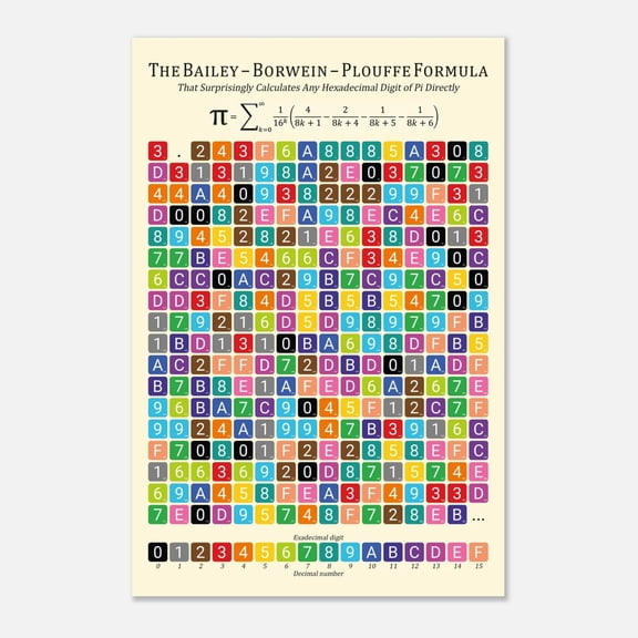 Pi Hexadecimal Digits Wall Art Print, Unframed Paper Poster 8x10in