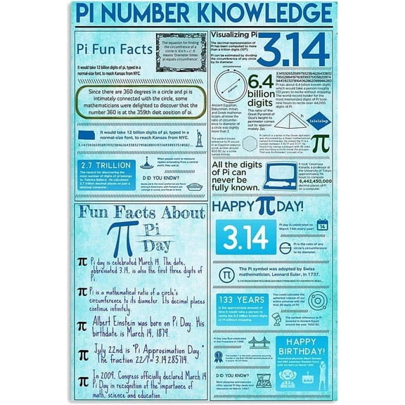 Pi Number Knowledge Metal Signs Wall Decor Math Basics Infographic Posters Math Teaching Guide Plaques Classroom Office Studio Home 8x12 inches