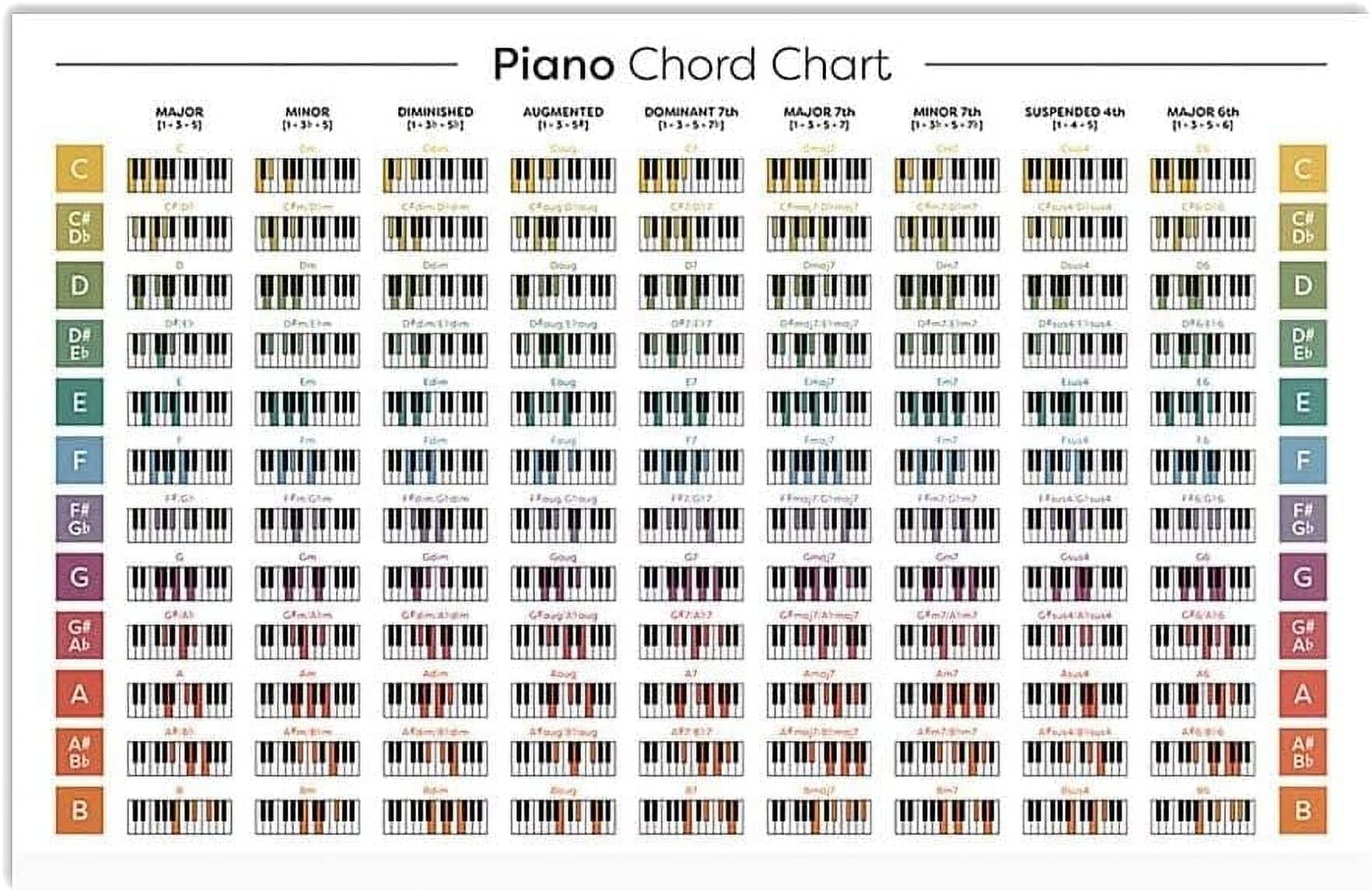 Piano Chords Chart Poster Educational Chart For Pianists,