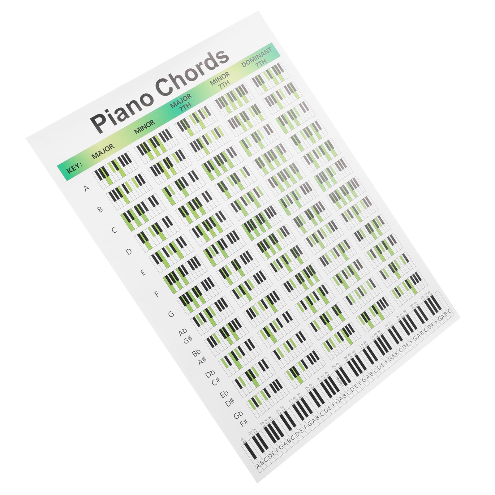 Piano Chord Score Training Guide Practice Chart for Beginners Poster ...