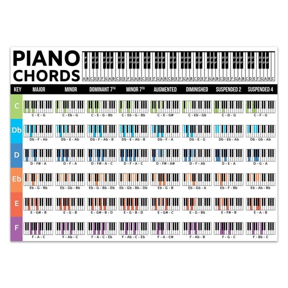 Piano Chords Chart , Commonly Piano Chords Print, Essential Accessories, Cheat Sheet Notes For Beginner, Back to School Poster
