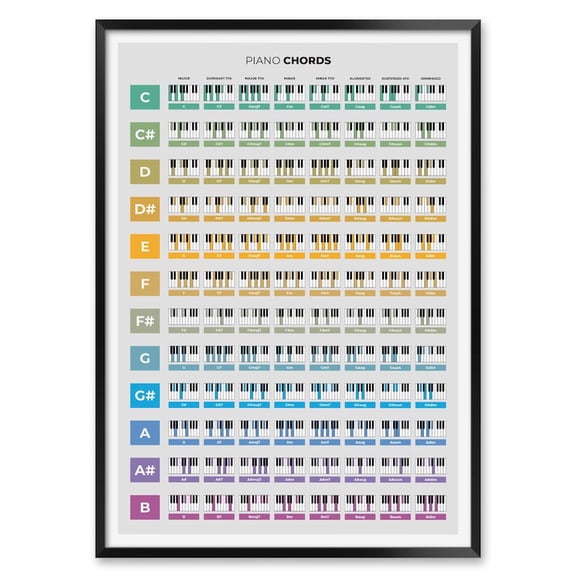 Piano Chords Chart Finger Placement Poster 8x12 UNFRAMED