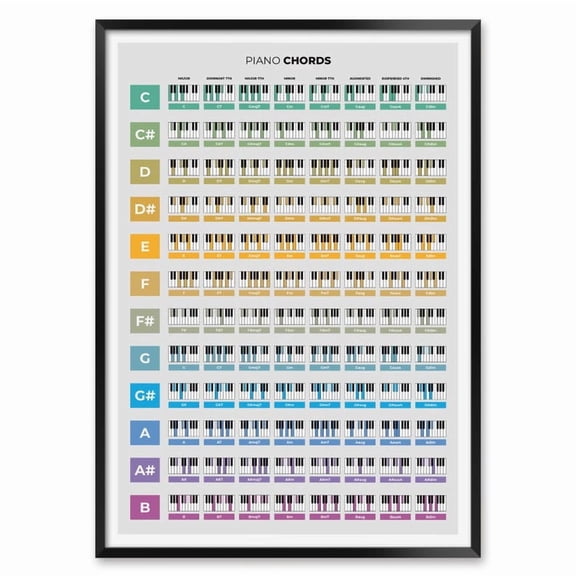 Piano Chords Chart Finger Placement Poster 8x12 UNFRAMED