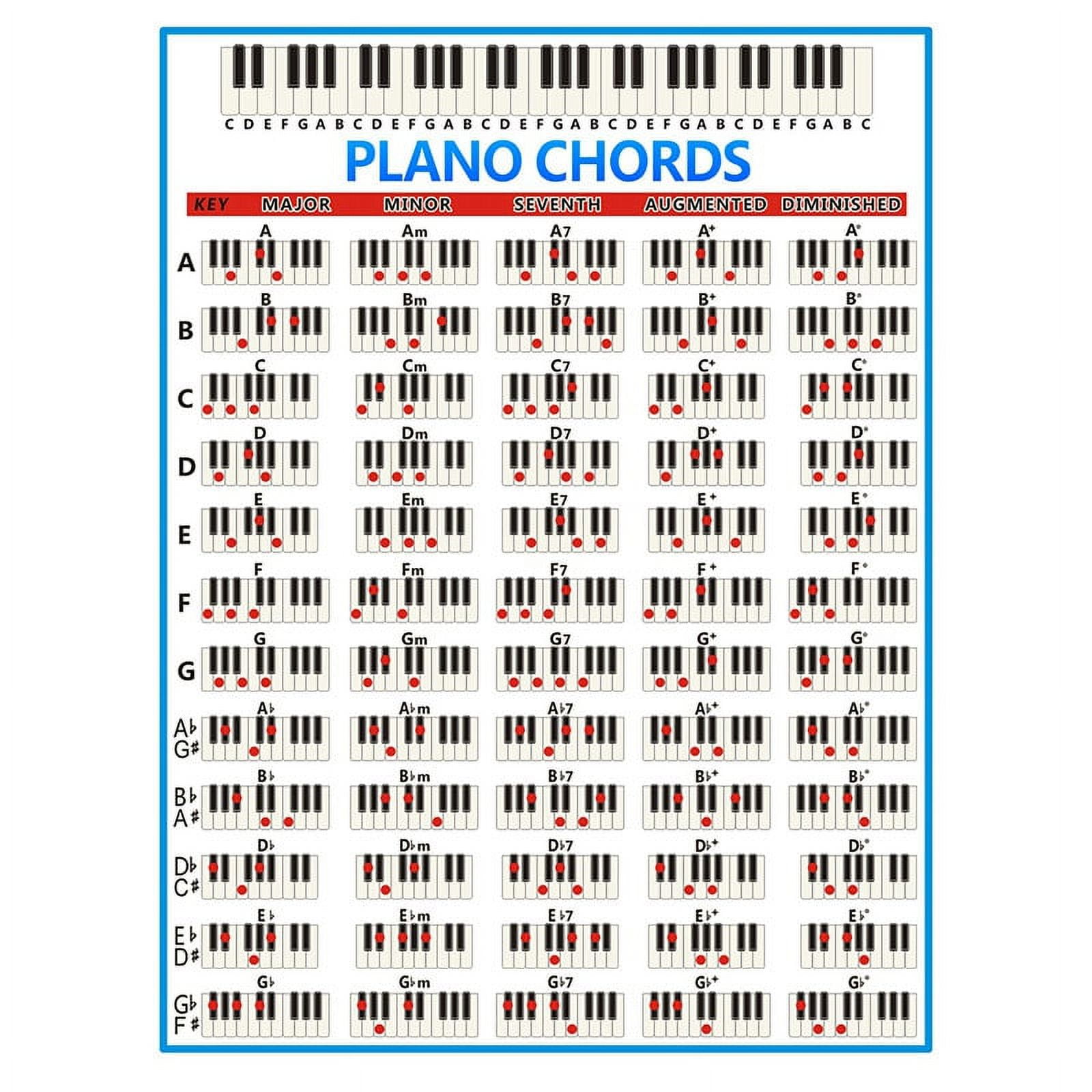 Piano Chords Chart Key Music Graphic Exercise Stave Piano Chord Practice Chart 88-Key Beginner Piano Fingering Chart Big Size