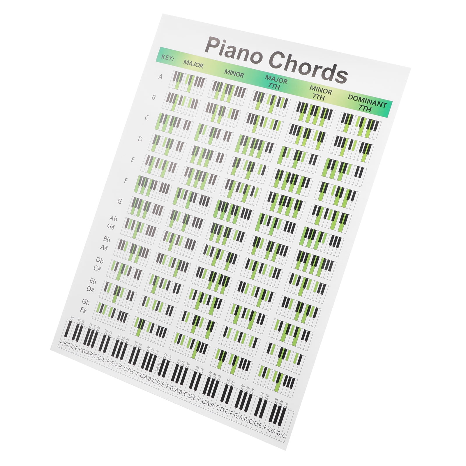 Piano Chords Chart Piano Chord Learning Guide Piano Reference Chords Fingering Poster Chart