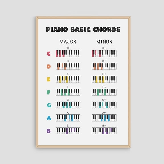 Piano Chords Chart Wall Art Print