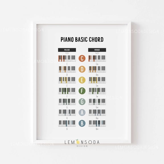 Piano Chords Poster: Music Theory Classroom Decor