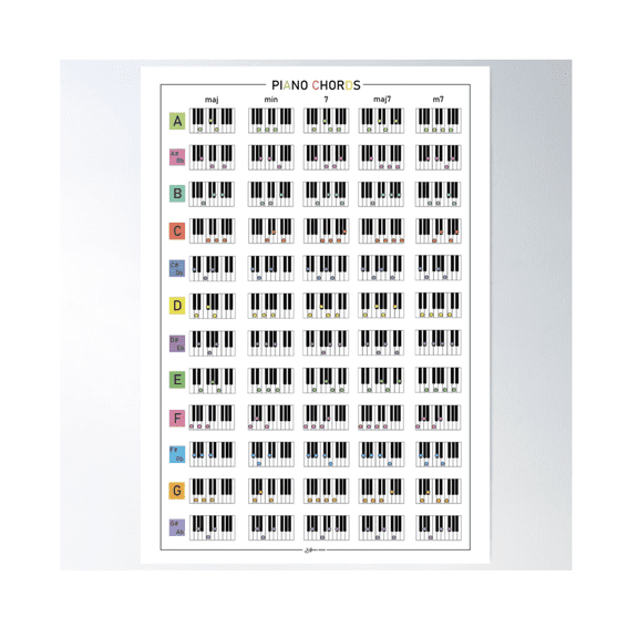 Piano Chords Reference Chart Music Learning Wall Poster UNFRAMED PAPER POSTER, Home Decor
