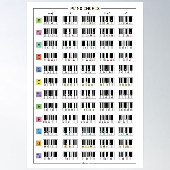 Piano Chords Reference Chart Poster Wall Art, Modern Wall Decor For Living Room Bedroom, 8x12 UNFRAMED