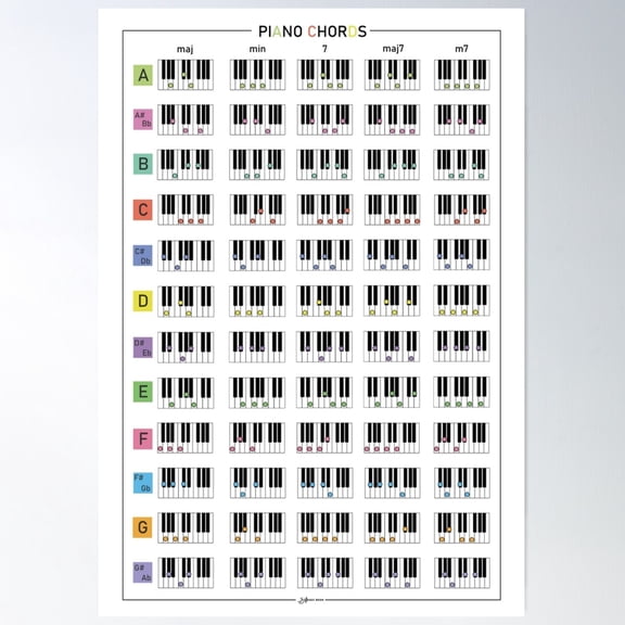 Piano Chords Reference Chart Poster Wall Art Modern Wall Decor For Living Room Bedroom
