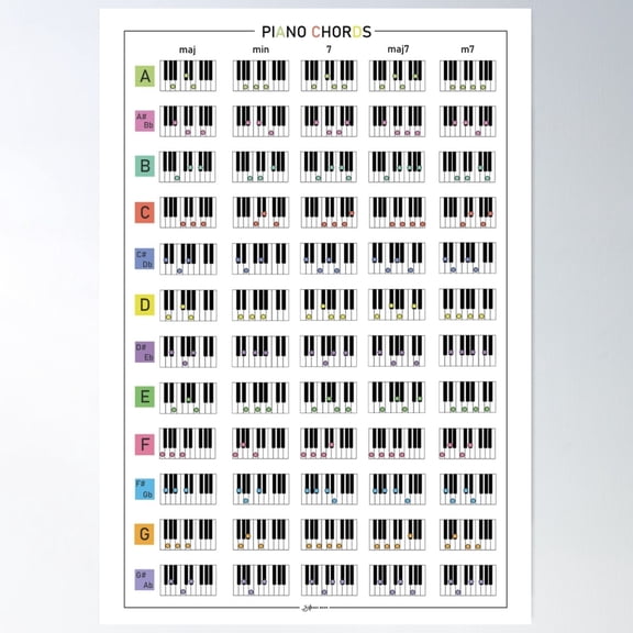 Piano Chords Reference Chart Wall Art, Poster Only