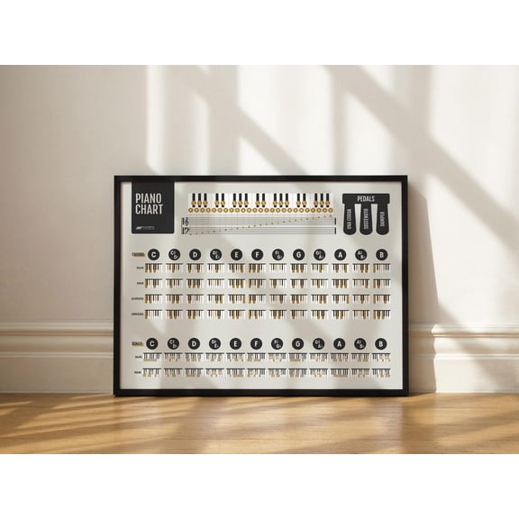 Piano Chords Scales Master Chart Jazz Lounge Inspired Wall Art Decor Unframed Paper Print
