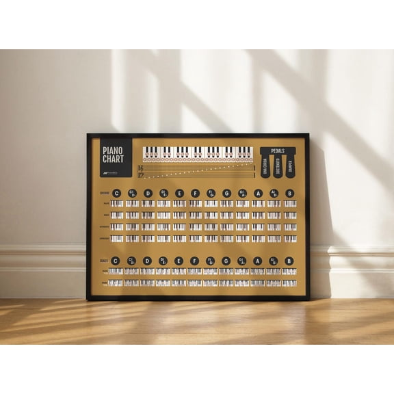 Piano Chords Scales Master Chart Wall Art Decor Unframed Paper Print