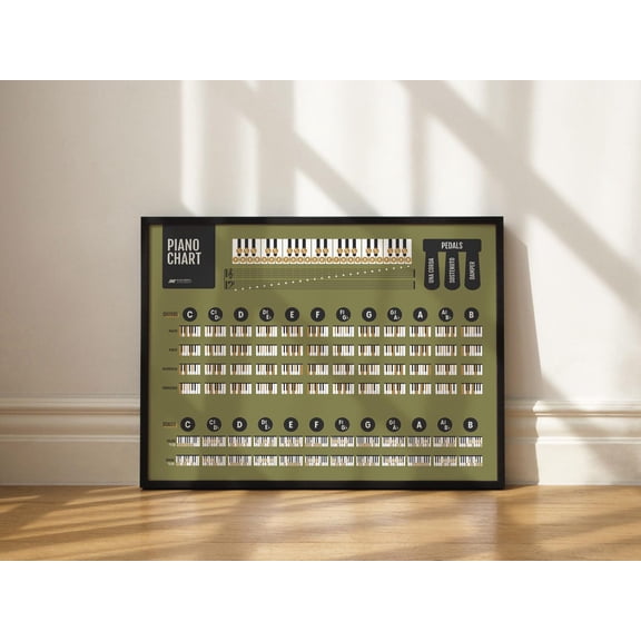 Piano Chords and Scales Master Chart Piano Music Teacher Student Reference Poster Green