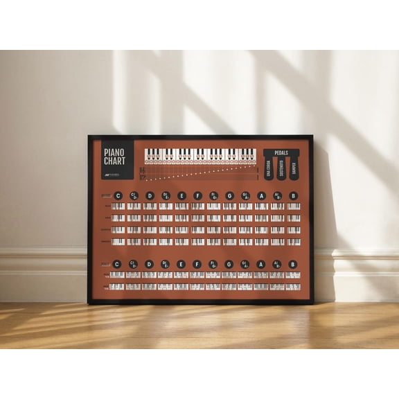 Piano Chords and Scales Master Chart Piano Music Teacher Student Reference Poster Red
