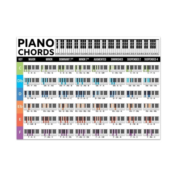 Piano Chords for Beginners Poster Complete Chord Chart Diagram Easy Reference Guide Wall Art for Music Room Home Studio Learning Tool poster