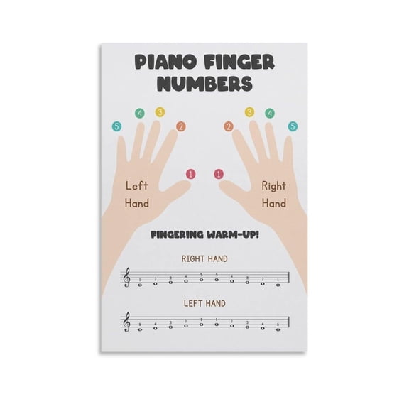 Piano Finger Numbers Music Theory Poster Canvas Wall Art Posters For Room Aesthetic And Decor Poster For Bedroom Living Room Bathroom Kitchen Office Decor poster