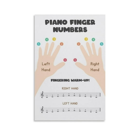 Piano Finger Numbers Poster Educational Music Theory Chart with Hand Positions Canvas Wall Art Aesthetic Decorative Painting Living Room,Cafes, Restaurants And Hotelsstyle