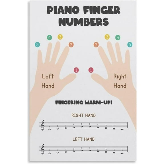 Piano Finger Numbers Poster Music Education Wall Art Print, Music Classroom Decor,Poster Decorative Wall Art Posters for Room Aesthetic