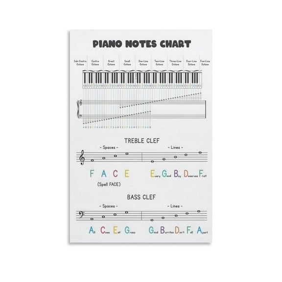 Piano Keyboard Music Theory Chart Poster, Music Educational Wall Art Print, Treble Bass Clef, Piano Notes Mnemonics Chart