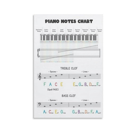 Piano Keyboard Reference Chart