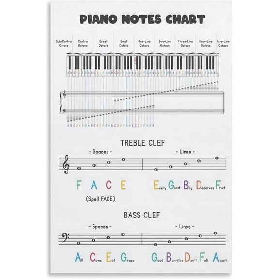 Piano Keyboard Music Theory Cheat Sheet, Music Education Wall Art Poster, Treble Bass Clef Piano No Metal Tin Sign Wall Art Print Modern Family Bedroom Decor Posters 8x12 inches