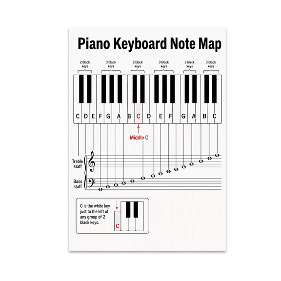 Piano Keyboard Note Map Educational Reference - Beginner Piano Players - 13x19 Poster Print
