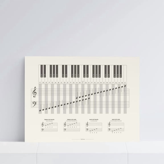 Piano Keyboard and Notes Chart Music Education Poster 8x12 UNFRAMED