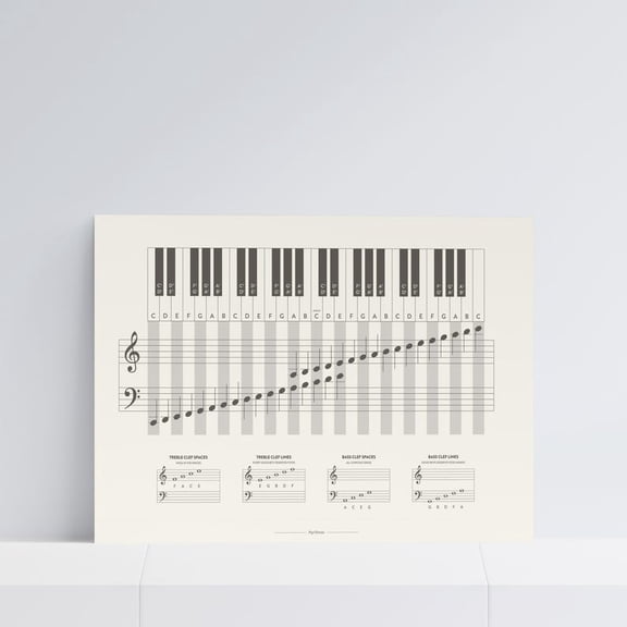 Piano Keyboard and Notes Chart Music Education Poster 8x12 UNFRAMED