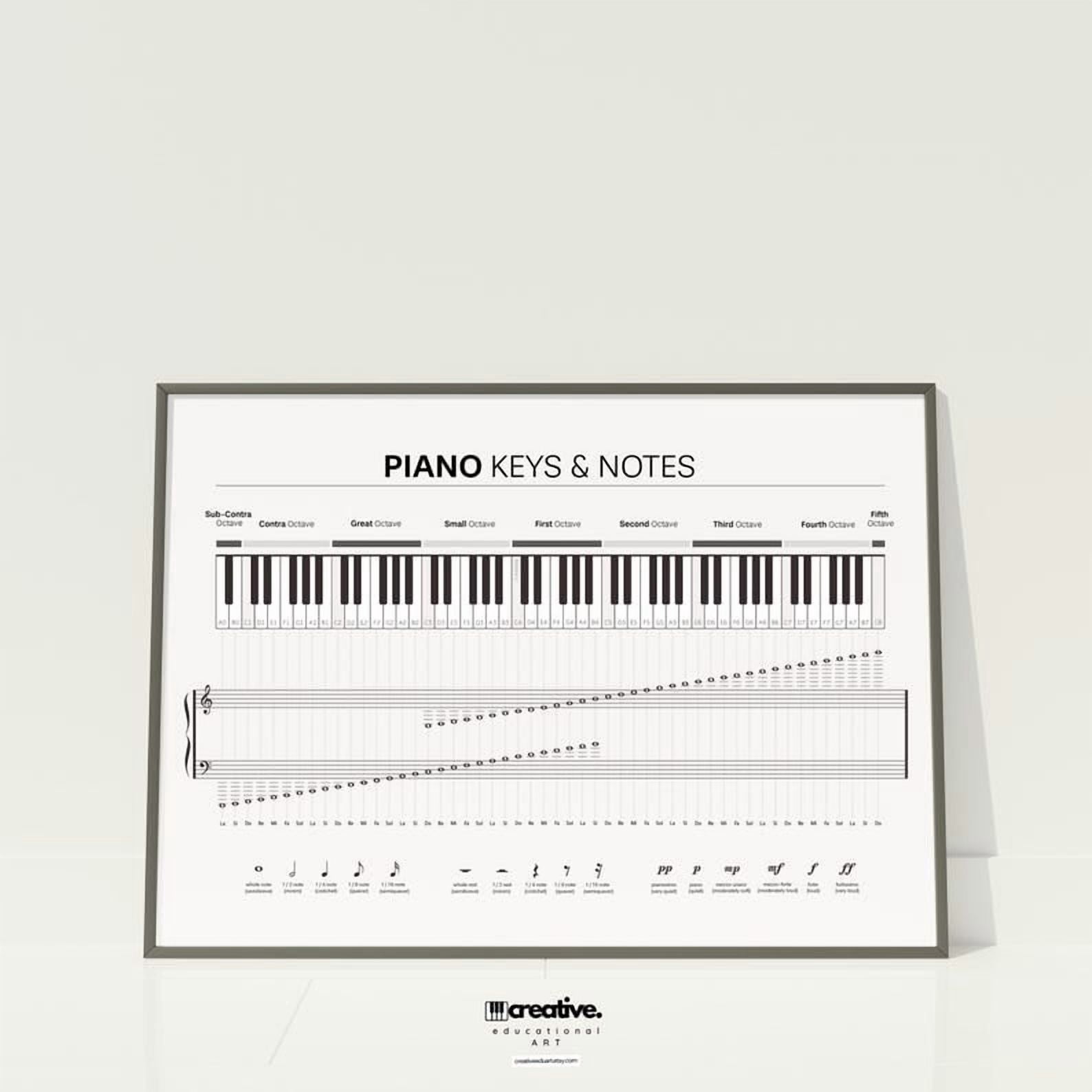 Piano Keys and Notes Chart Music Education Poster 16x24 UNFRAMED