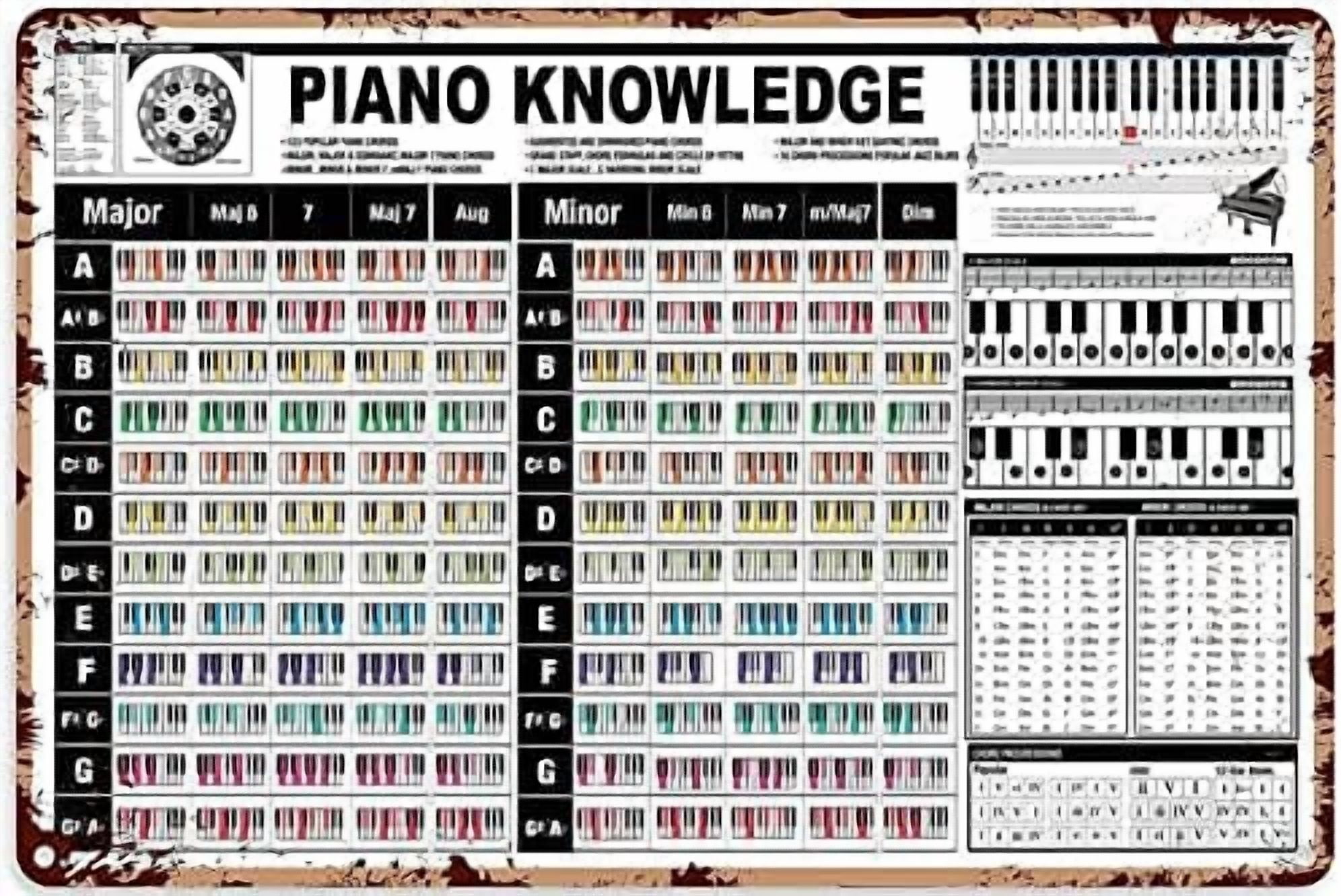 Piano Knowledge Vintage Music Studio Decor Major Minor Guide Tin Poster ...