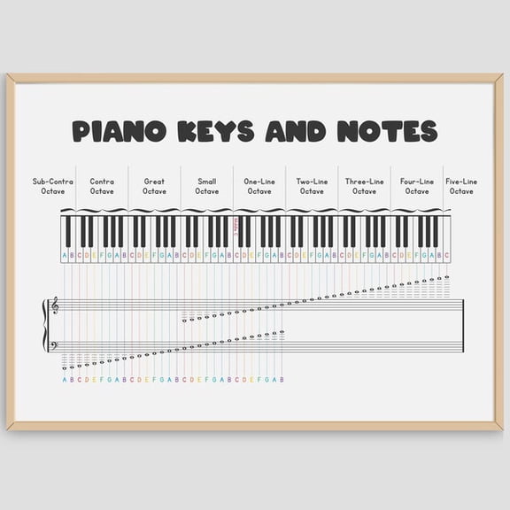 Piano Music Notes Chart: Keyboard Learning Poster, Unframed Paper Poster 8x10in