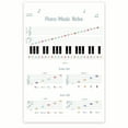 Piano Music Notes Poster - Learn How To Play Piano - Piano Notes Chart ...