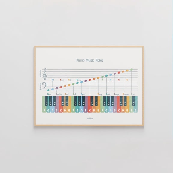 Piano Music Notes Poster Music Theory & Note Values For Classroom Decor For Piano Room Decor For Living Room Bedroom