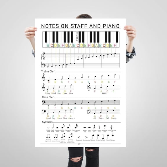 Piano Notation Poster, Notes on Staff Print, Piano Reference Chart, Music Education Poster, Color Coded, Music Student, Teacher ,, Unframed Paper Poster 8x10in
