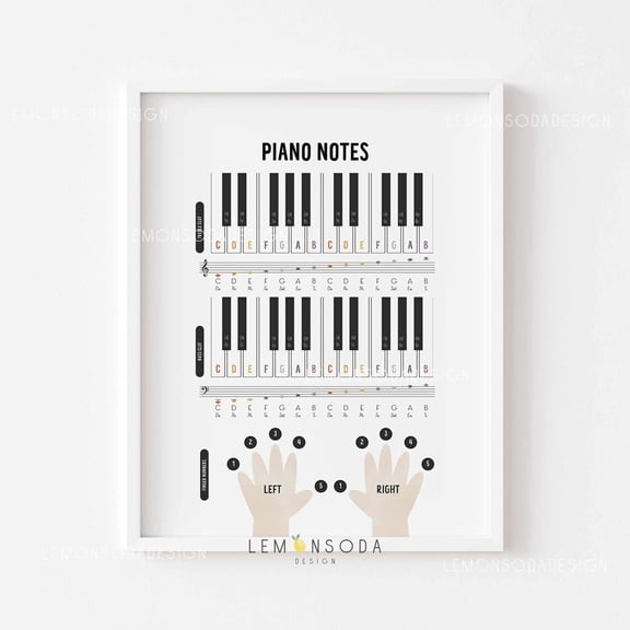Piano Notes And Finger Numbers Print, Music Theory Wall Art, Unframed Paper Poster 8x10in