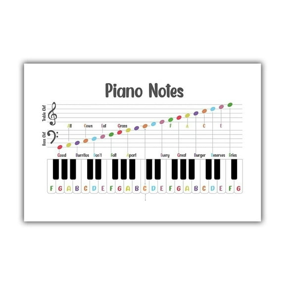 Piano Notes Poster for Music Class Decor, Piano Theory for Beginners, Teaching Piano, Classroom Decor, Piano Key Music Notes Wall Art poster