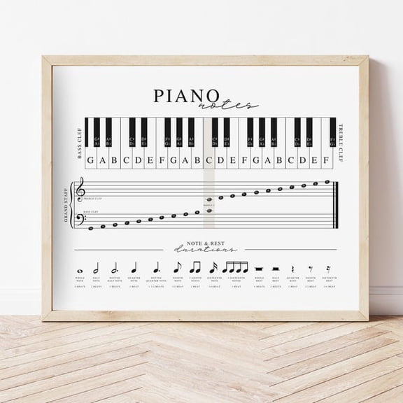 Piano Notes Printable | Cheat Sheet Poster for Beginning Students Teachers Keyboard Keys and Notes Durations Chart Music Theory Notes Lesson, Unframed Paper Poster 16x20in