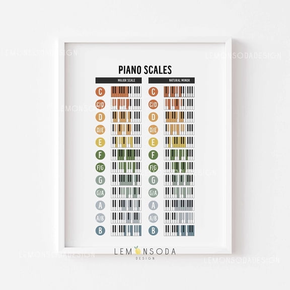 Piano Scales Chart, Major And Natural Minor Music Theory Poster, Unframed Paper Poster 8x10in