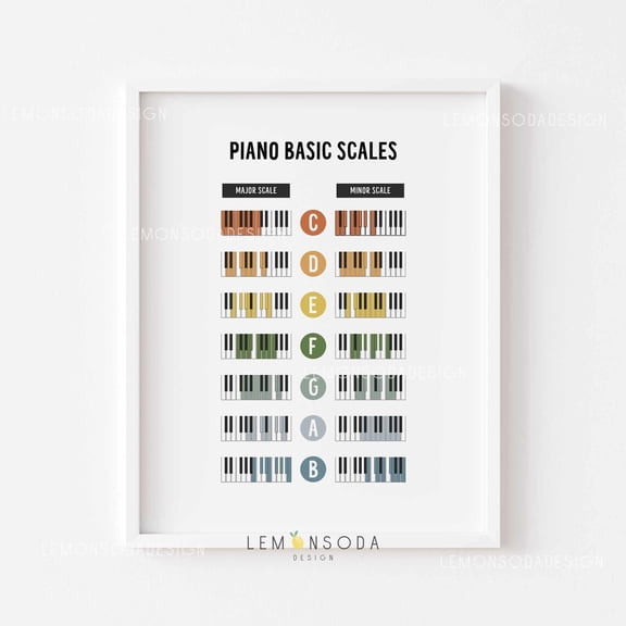 Piano Scales Poster, Music Theory Classroom Decor, Unframed Paper Poster 8x10in
