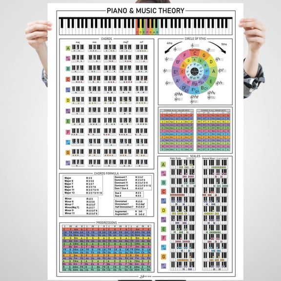 Piano Theory Poster, Chords, Circle of Fifths, Piano Scales, Music Theory All in One Print, Basic Music Theory Poster, Piano Cheat Sheet, Unframed Paper Poster 8x10in