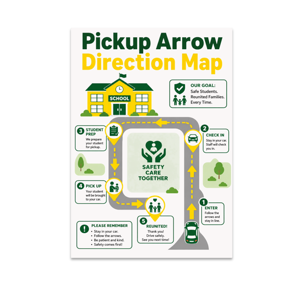 Pickup Arrow Direction Map - Student Reunification Process - 13x19 Poster Print