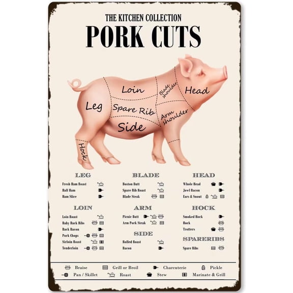 Pig Processing Chart Metal Sign Vintage Pork Cuts Poster Wall Decor for Home Farm Bar Coffee Kitchen Restaurant Meat Market 8x12 Inch