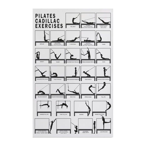 Pilates Reformer Exercise Chart Poster Workout Guide for Home Studio Body Alignment Movement Reference Training Manual Visual Aid