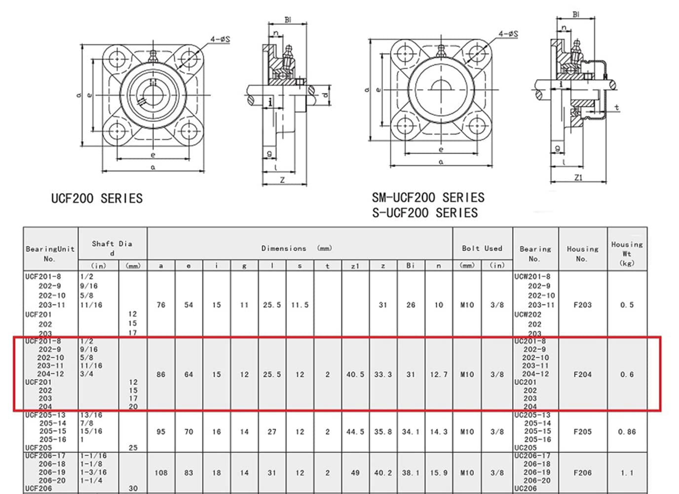 Pillow Block Bearing 3/4 Inch Bore, Square, 4Bolt Mounted, Solid Base