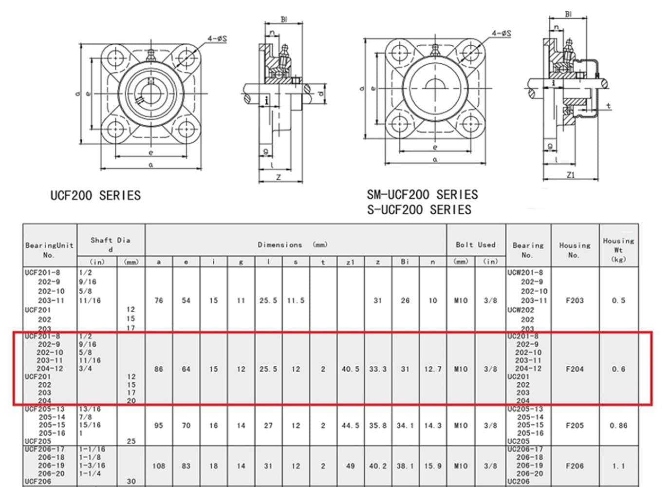 Pillow Block Bearing 5/8 Inch Bore, Square, 4Bolt Mounted, Solid Base